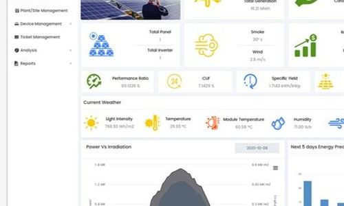 Cloud Based Solar Monitoring